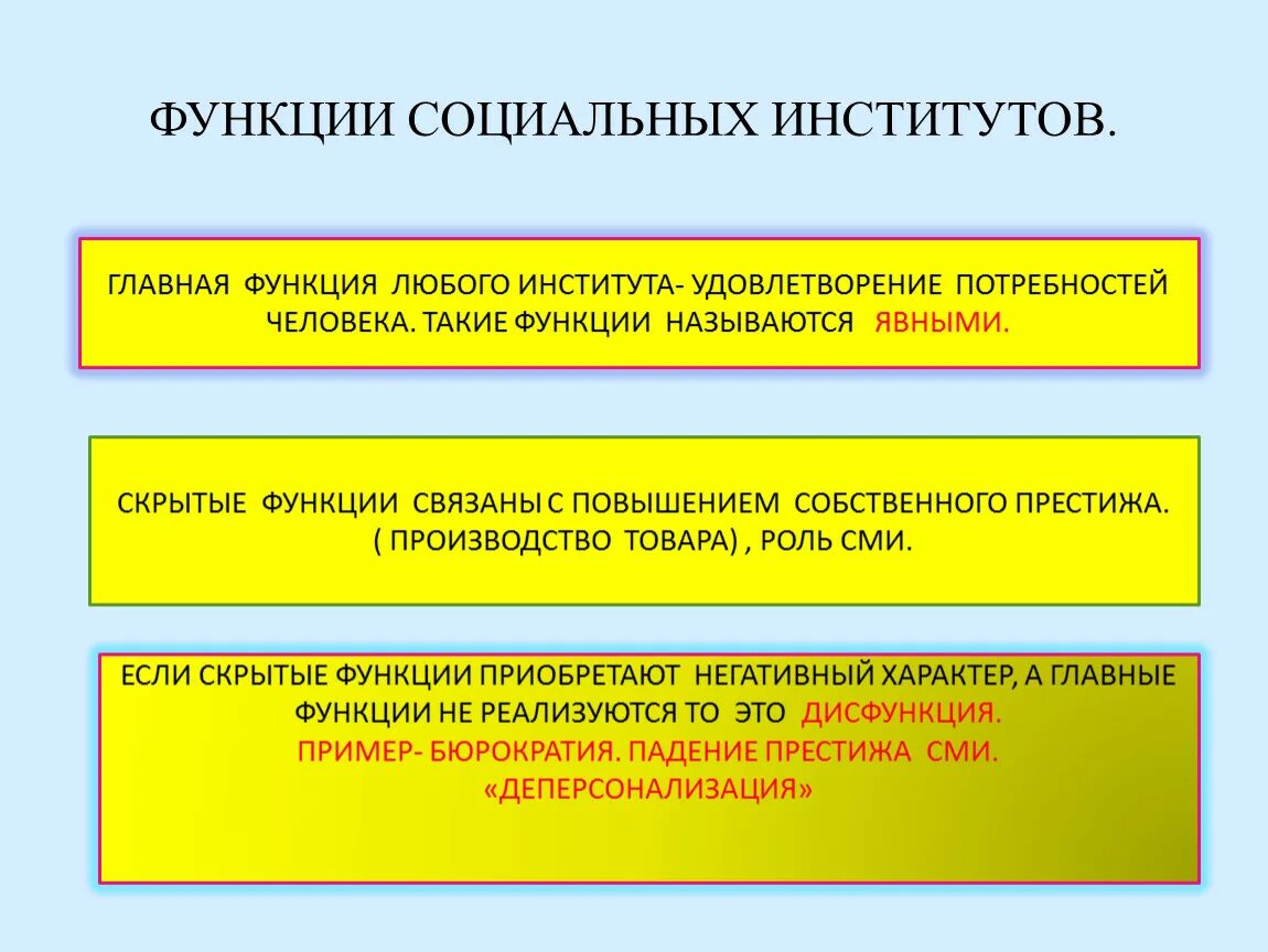 Основные роли социальных институтов