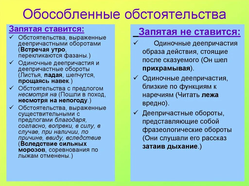 Обособленные обстоятельства выраженные деепричастиями и деепричастными. Обособленные обстоятельства. Обособленный обстоятельства. Конда обособляется обстоятельства. Когда обособляются обстоятельства.