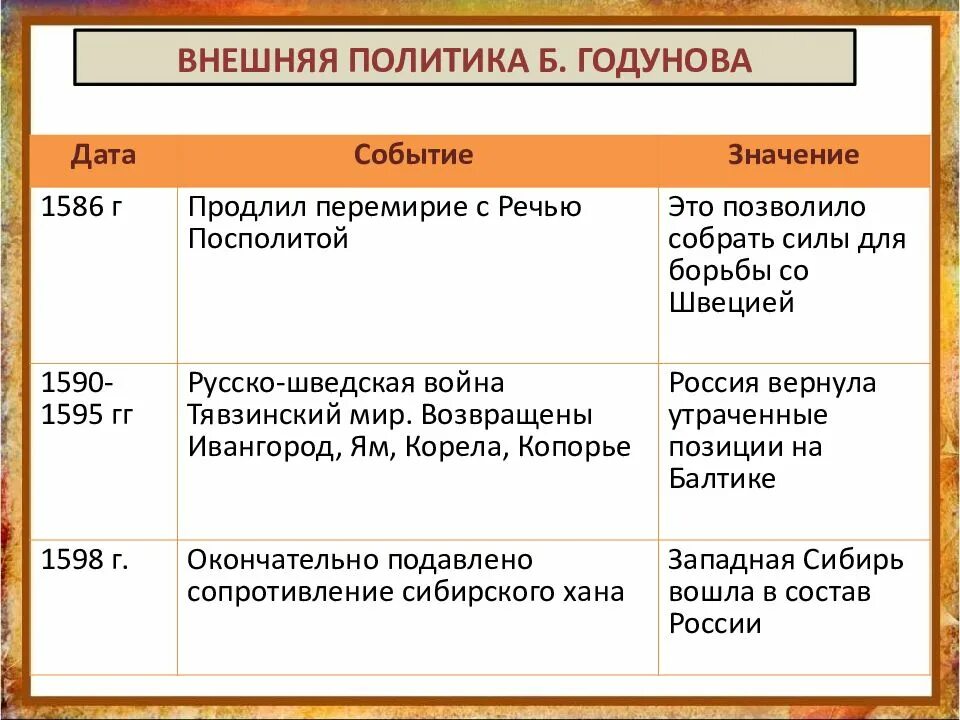 Направление внутренней политики бориса годунова. Правление Бориса Годунова внутренняя и внешняя политика таблица. Внутренняя и внешняя политика Бориса Годунова 7 класс таблица кратко. Внутренняя политика Бориса Годунова таблица. Внешняя и внутренняя политика Бориса Годунова 7 класс история.