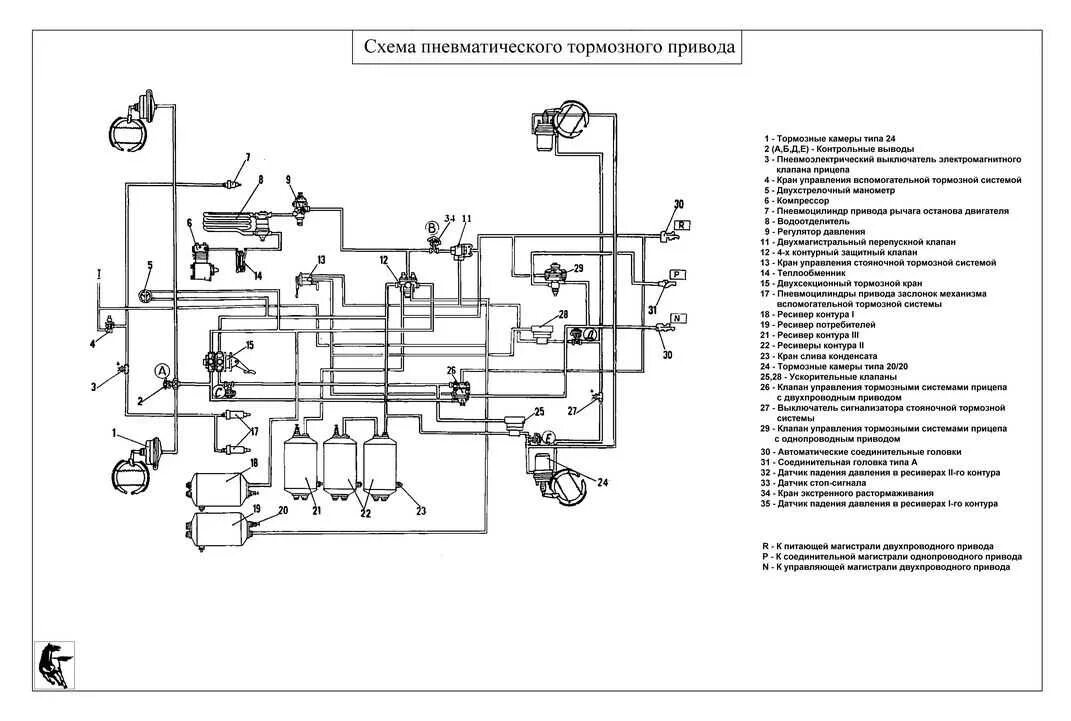 Подключение воздуха камаз. Схема контуров тормозной системы КАМАЗ 5320. Схема воздушной системы тормозов КАМАЗ 65115. Схема тормозной системы КАМАЗ 43114. Пневматический тормозной привод КАМАЗ 5320.