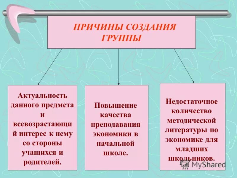 Причины формирования неформальных групп. Теория развития группы. Причины создания групп. Признаки преступной группы. Причины возникновения социальных групп.