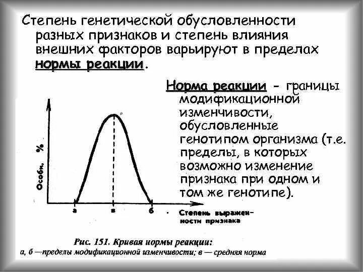 1 изменение в пределах нормы реакции. Норма реакции. Норма реакции график. Норма реакции модификационной изменчивости. Кривая норма реакции.