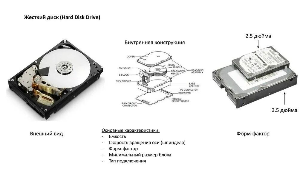 Различия жестких дисков. Жесткий диск 3.5 чертеж креплений. Винчестер жесткий диск 3/5 дюйма разъём. Схема подключения ссд диска. HDD 2.5 схема крепления.
