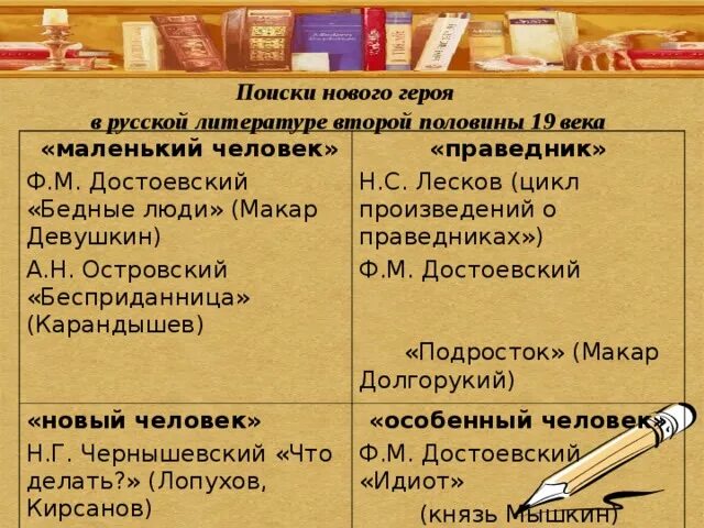 Произведение второй половины 19. Литературные персонажи русской литературы. Литературные типы в русской литературе. Новые типы героев в русской литературе. Типы персонажей в русской литературе.