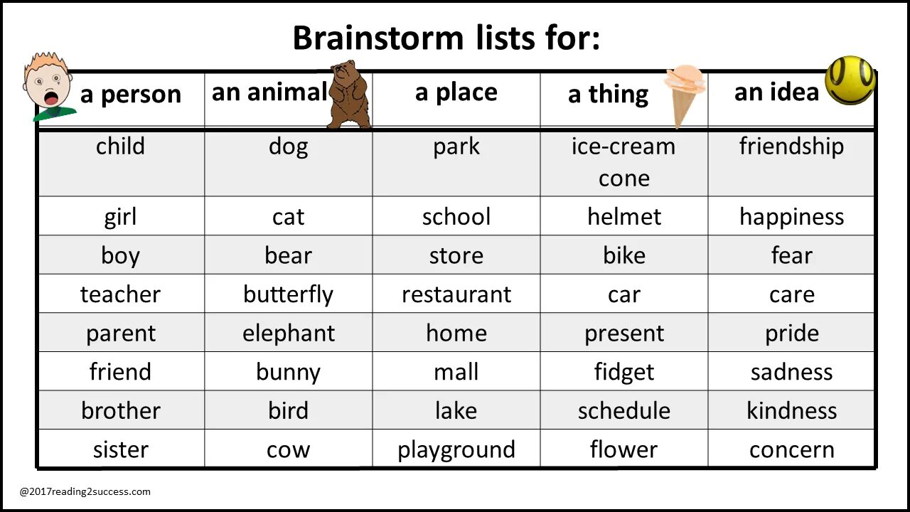 Describing animals прилагательные. Adjectives describing animals. Vocabulary describe animals. Adjectives 5 класс. Replace adjective