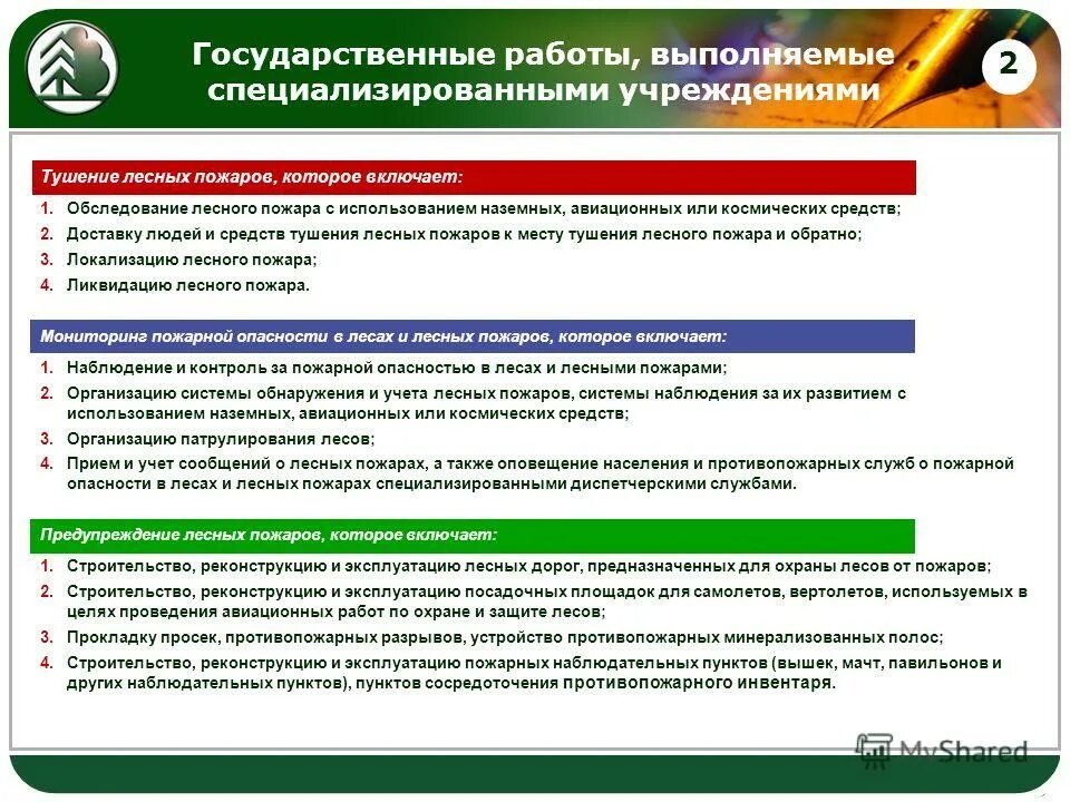 Организация выполняющая специализированные работы