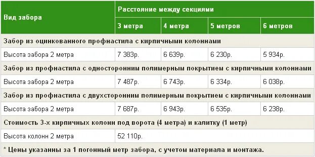 Сколько метров. Разметка для пешеходов. Сколько метров до работы. Сколько метров до работы. Сколько метров осталось.