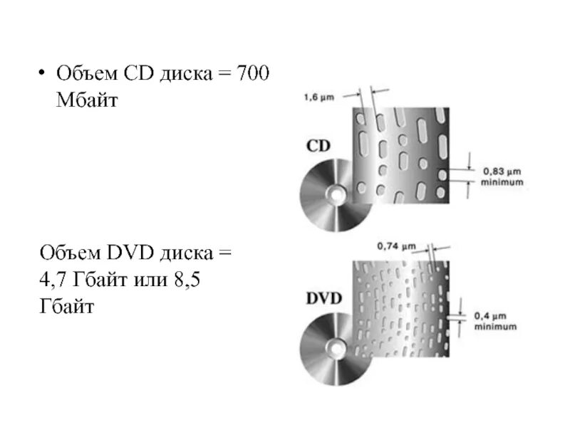 Какова емкость cd диска. Ёмкость DVD диска. Максимальная емкость DVD диска. Максимальный объем DVD диска. Объем CD диска.