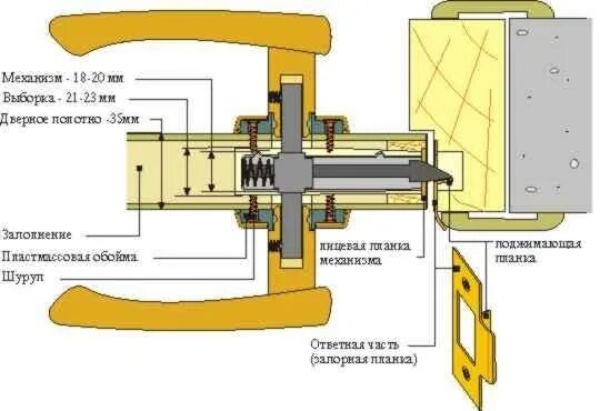 Разборка и сборка дверной ручки межкомнатной двери у. Схема механизма защелки дверной ручки. Устройство поворотной ручки двери. Механизм дверной ручки межкомнатной двери в разборе.