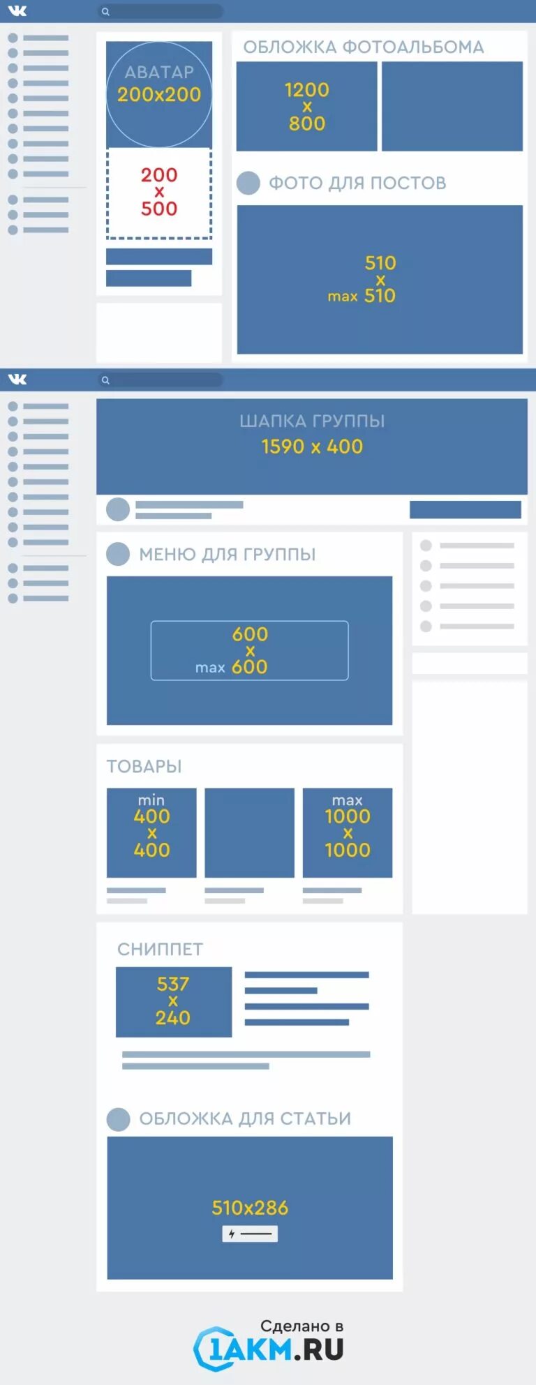 Форматы группы вк. Размеры картинок для ВК. Размер поста в группе ВК. Размеры ВК. Размер картинки для группы в ВК.