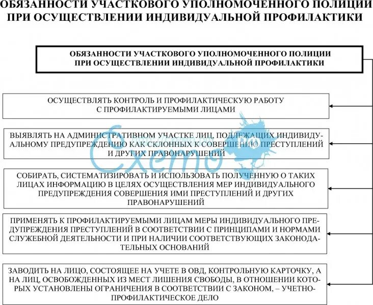 Должностная инструкция участкового уполномоченного полиции. Полномочия участковых уполномоченных полиции. Должность участкового уполномоченного полиции. Должностные обязанности УУП. Показания участковому