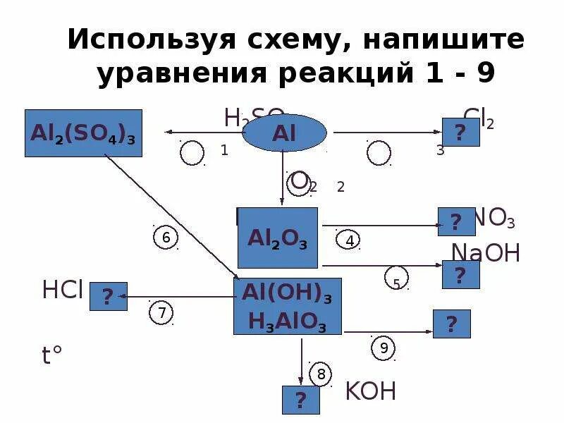 Используя схему напишите уравнения реакций 1 9