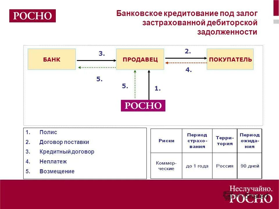 3 кредитный