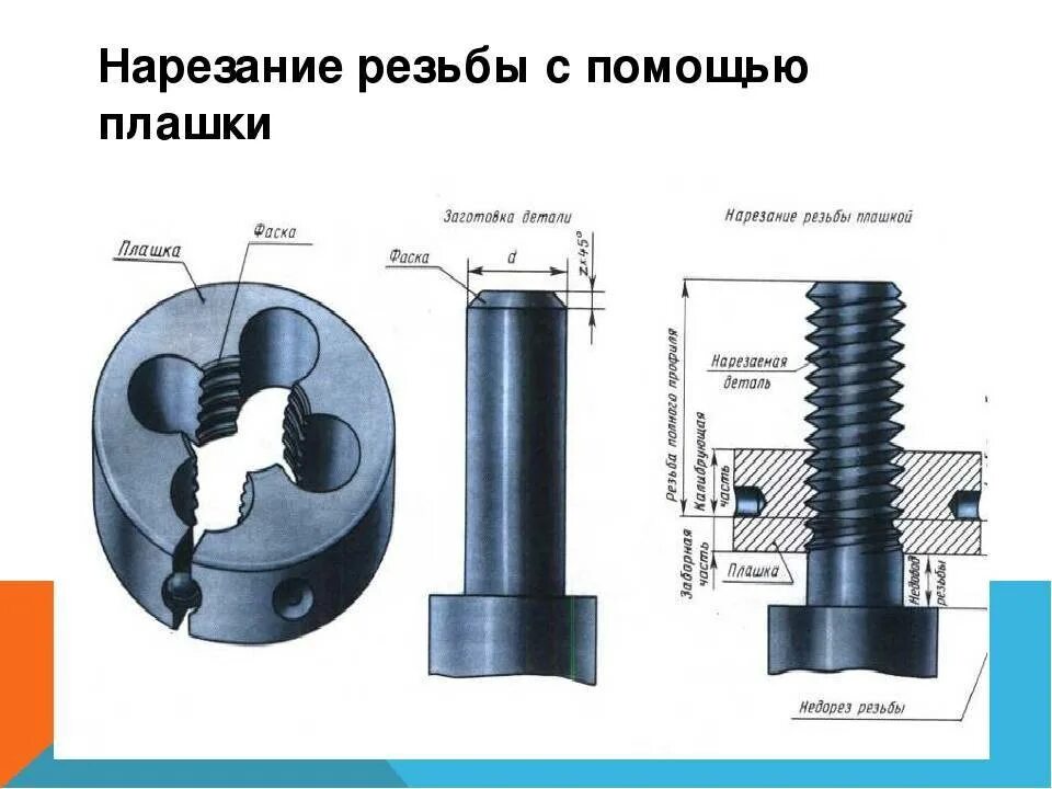 Резьба в упор