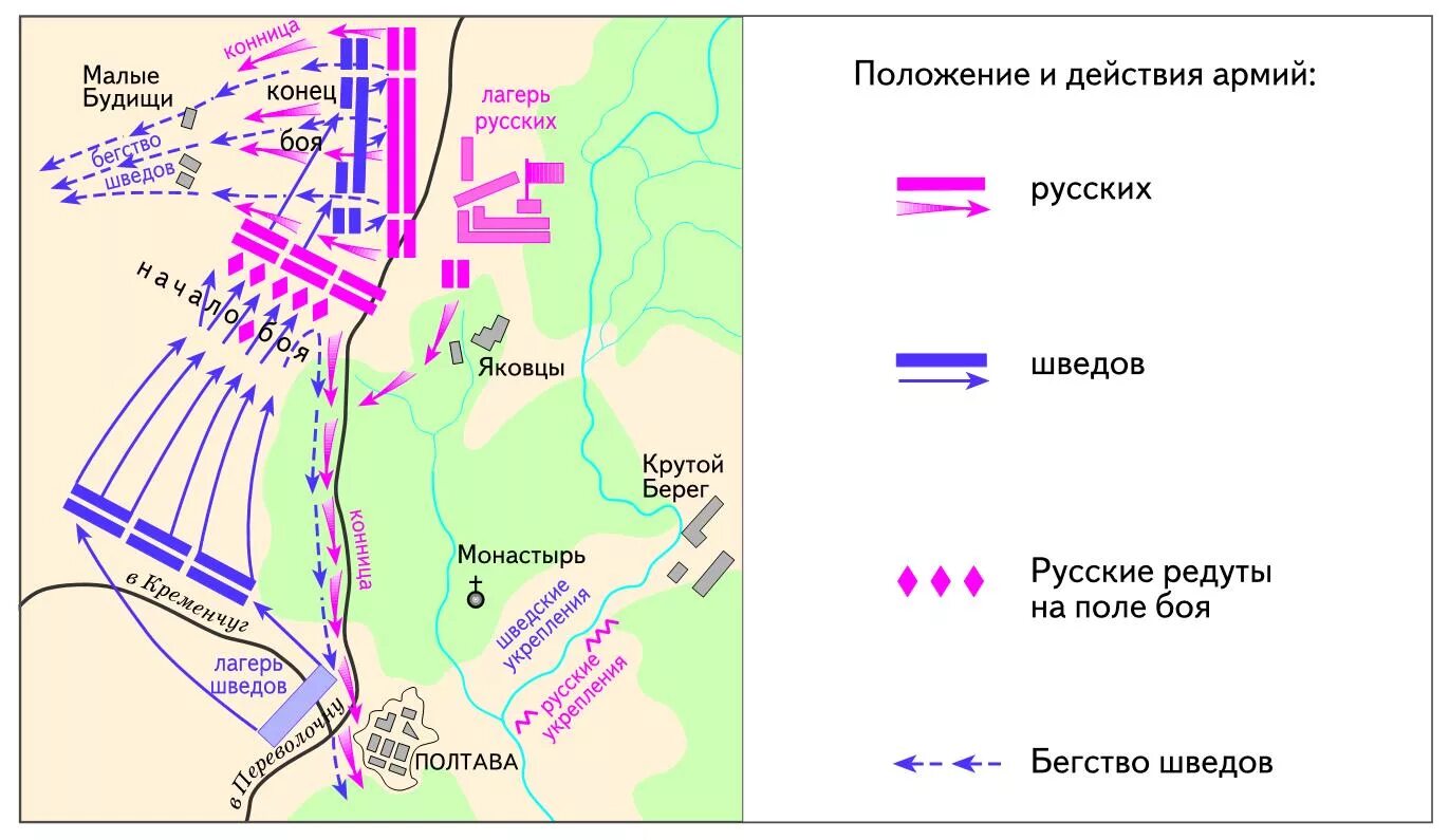 Карты битв по истории. Полтавская битва 1709 схема. полтавская битва карта схема. полтавская битва при петре 1 карта. полтавское сражение 1709 схема.