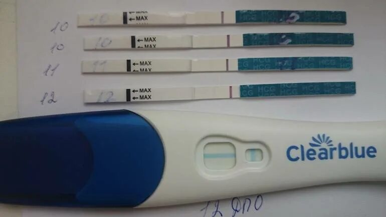 Отрицательный тест на беременность за 2 дня до месячных. День задержки тест отрицательный. Задержка 2 дня тест отрицательный. Задержка месячных тест отрицательный.