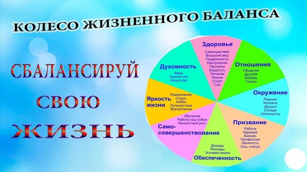 Круг времени составить. КЖБ колесо жизненного баланса. Баланс сфер жизни. Колесо жизни методика. Сферы жизни по колесу баланса.