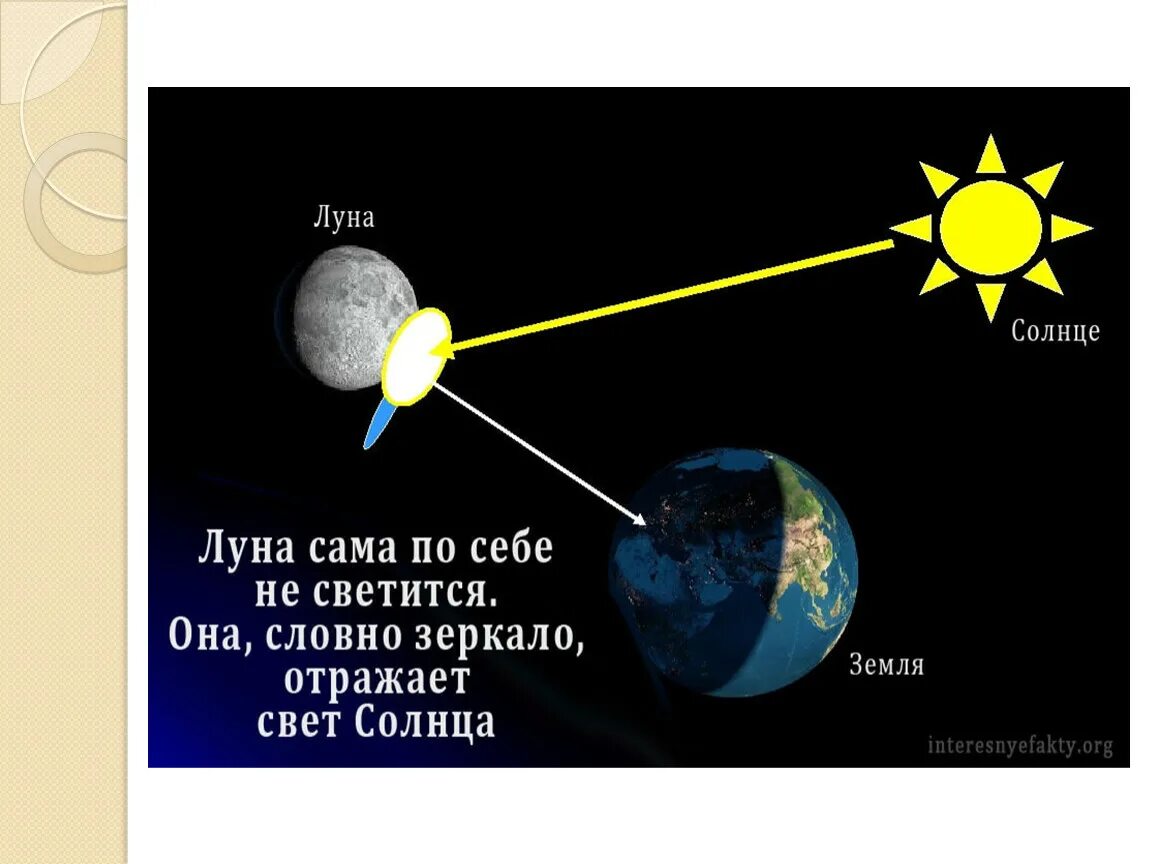 Презентация к уроку географии 6 класс "Открытие, изучение и преобразование Земли