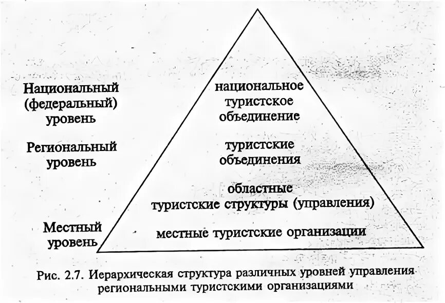 Территориальные уровни государственного управления