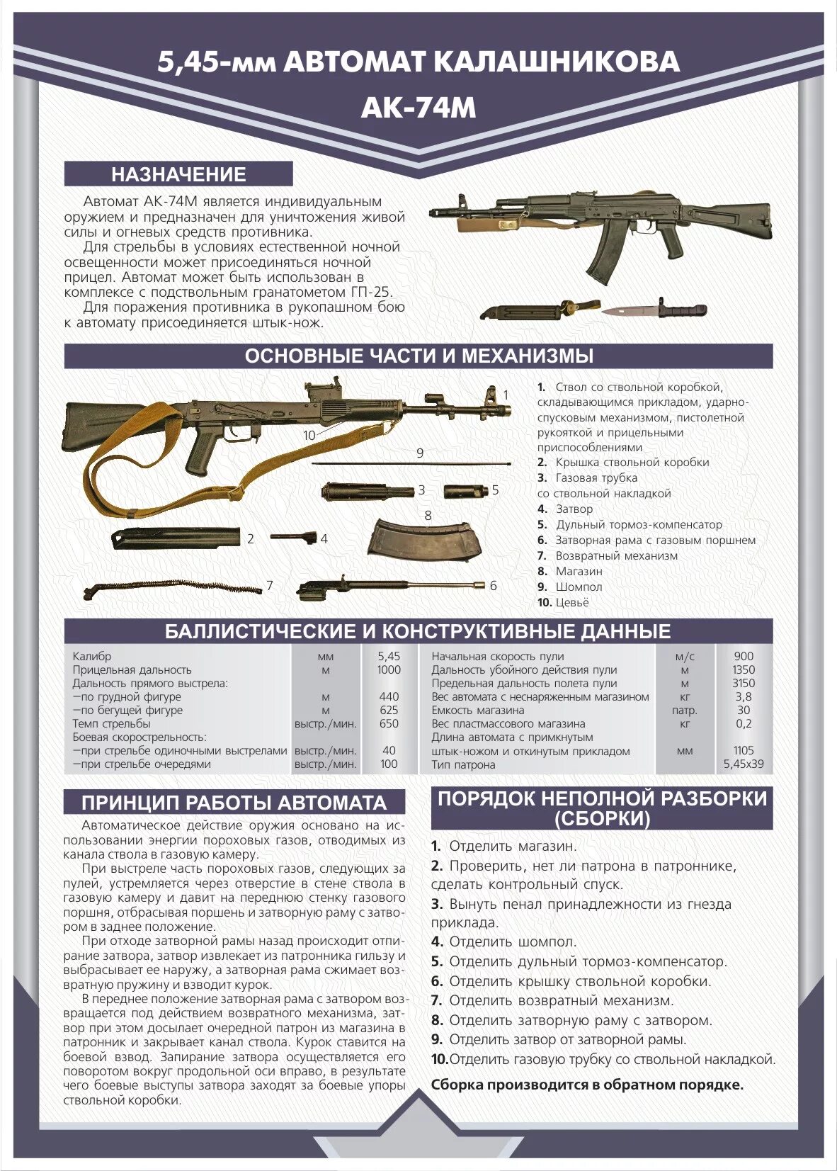 Ттх ак 5.45. ТТХ автомата Калашникова АК-74. ТТХ АК 74 М И основные части. Тактико-технические характеристики автомата Калашникова АК-74. ТТХ автомата Калашникова 5.45 основные части.