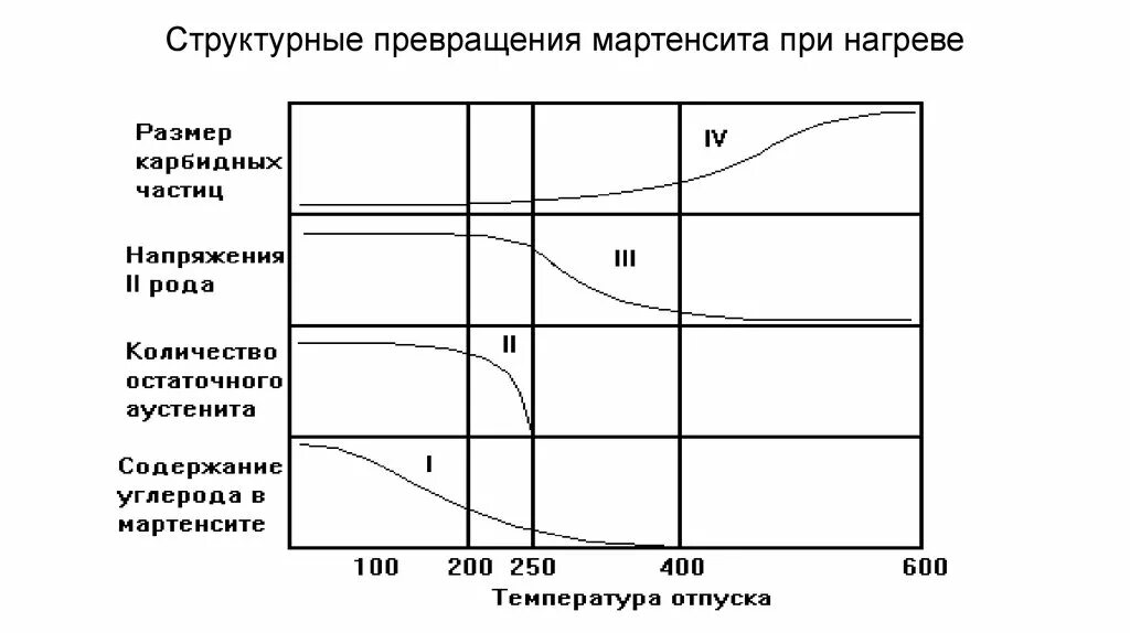 Структурной трансформации