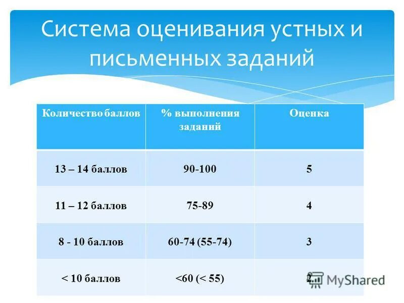 система оценок в англии в школе. оценки в англии в школе. критерии оценивания эссе англ егэ. оценка 4 на английском языке. оценка 4 на английском языке.