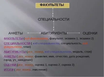 Код факультета
