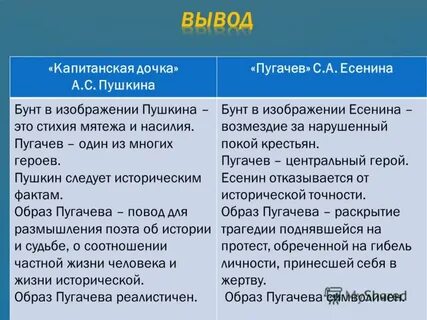 Сравнение есенина