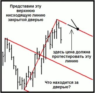 Приплыть нисходящая