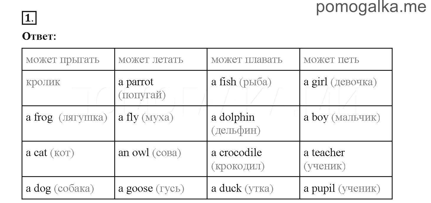 Гдз английский рабочая тетрадь быкова 3 кл. Английский язык страница 56 упражнение 1. Гдз по английскому языку 2 класс рабочая тетрадь страница 57. Гдз английский язык 2 класс рабочая тетрадь стр. Английский язык 6 класс упражнение 5.