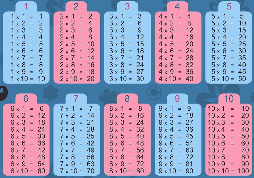 Tables 1 2