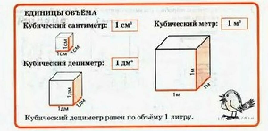Сколько кубов на рисунке. Как считается кубический метр. Как посчитать 1 куб метр. Как измерить кубический метр помещения. Как посчитать кубический метр коробки.