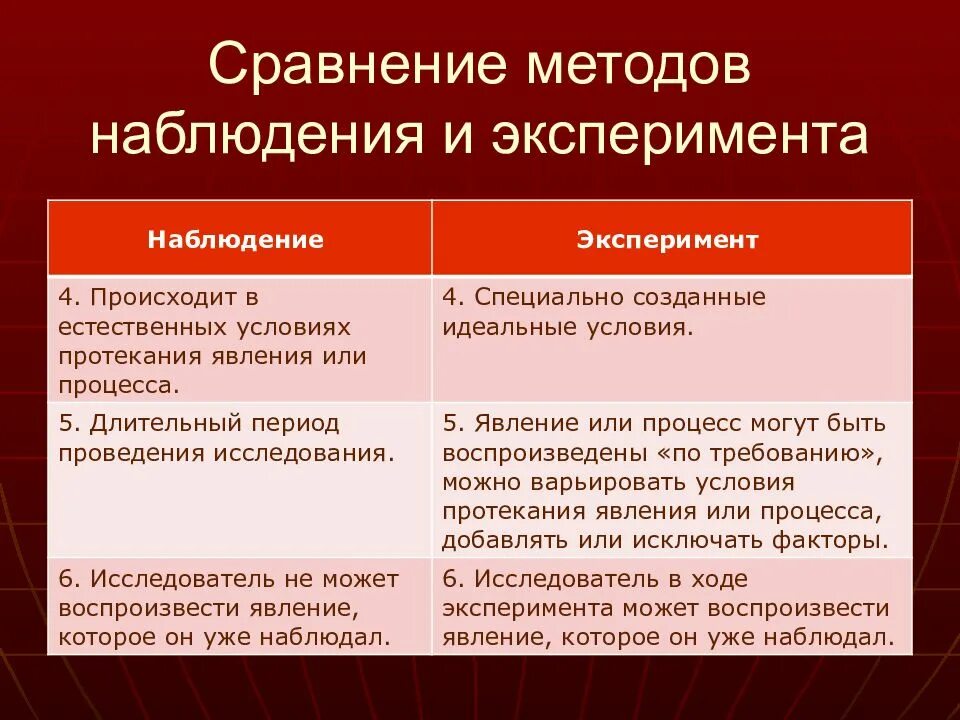 Пример наблюдения и эксперимента. Методы изучения наблюдение. Методы исследования наблюдение пример. Методы исследования наблюдение эксперимент. Особенности методов сравнения