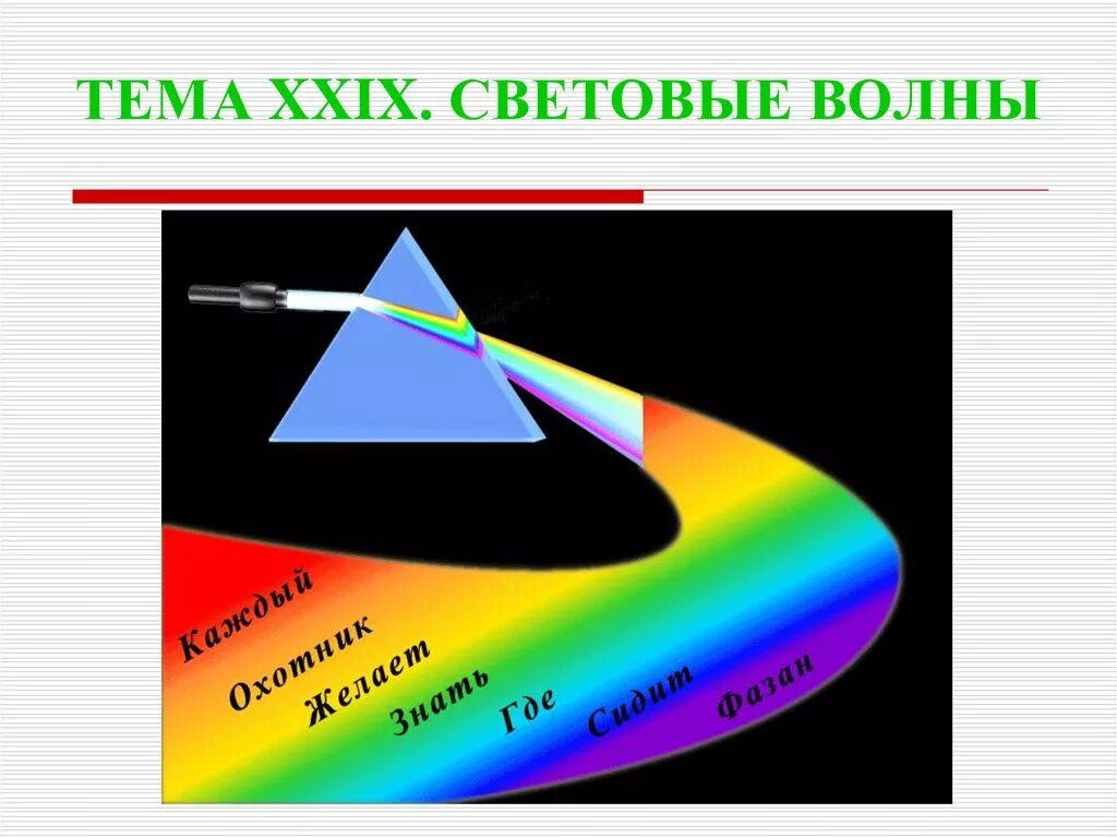 Видимое излучение в физике. Видимое излучение. Свет состоит из. Излучение через призму. Вид спектра через призму.