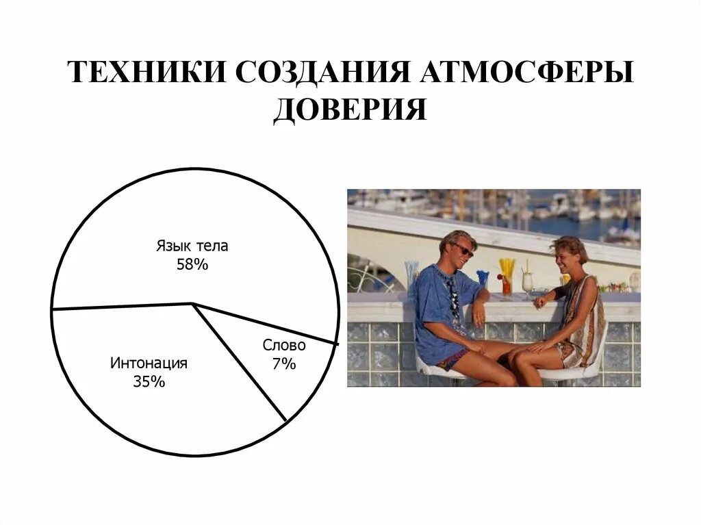 Атмосфера которую создает человек. Создание доверия. как создать доверие. атмосфера открытости и доверия. как создать атмосферу доверия.