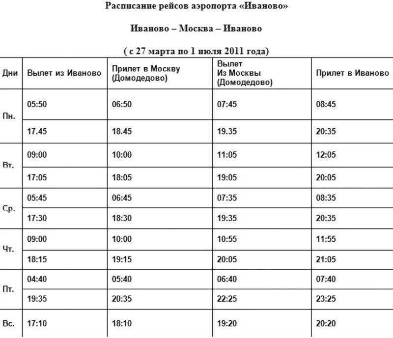 Ивановский аэропорт расписание рейсов. Иваново южный расписание. Иваново южный расписание. Ивановский аэропорт расписание рейсов. Аэропорт иваново на карте.