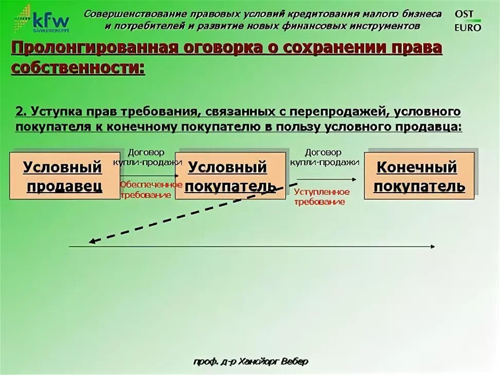 Право будущего требования