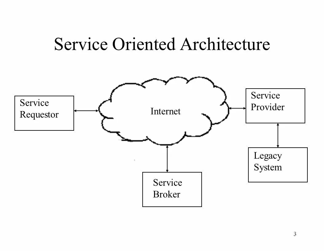 Orient service