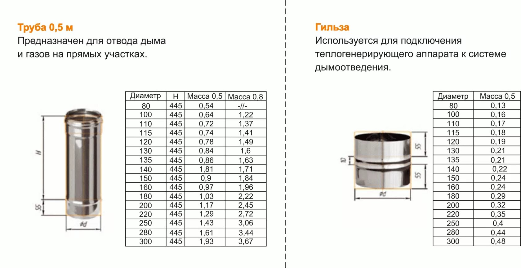 Какой диаметр трубы для дымохода. Nhe,f ctyukbx 180 1 VTNH BP YTH;fdtqrb. Наружный диаметр сэндвич трубы 115. Дымоход 115 мм нержавейка внутренний диаметр. Дымоход 110 мм нержавейка с уплотнителем.