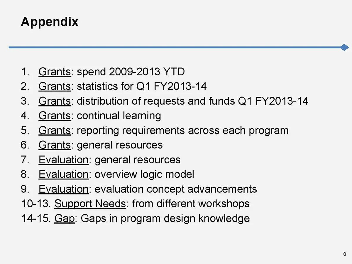 Use appendix 1. Appendix in research. appendix 2. appendix in books. appendix example.