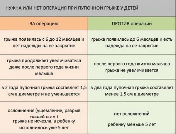 Через сколько дней после операции можно мыться