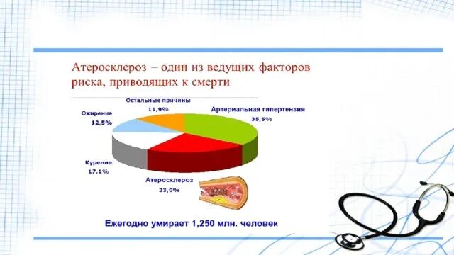 Статистика по атеросклерозу в россии. В развитии атеросклероза важную роль играет. Статистика заболевания атеросклерозом в россии. Атеросклероз сосудов статистика заболевания. Атеросклероз статистика.