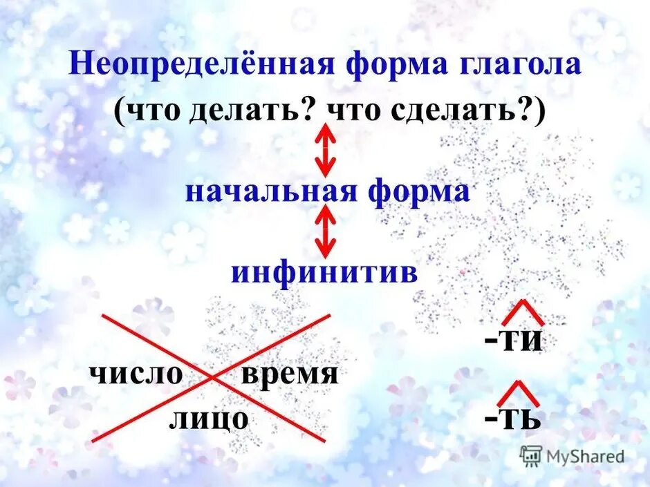 Чтобы поставить глагол неопределенную форму нужно определить. Неопределенная форма глагола. Не определённая форма глагола. Начальная Неопределенная форма глагола. Сделать Неопределенная форма глагола.