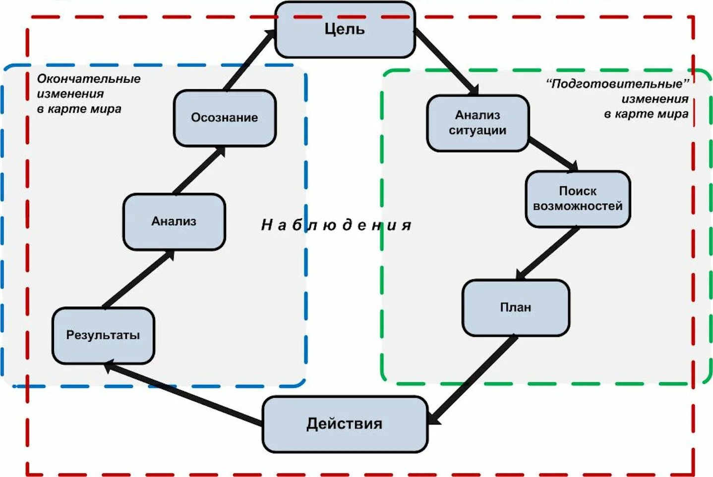 Карта целей. Карта моих целей. Карта целей на год. Карта целей жизни.