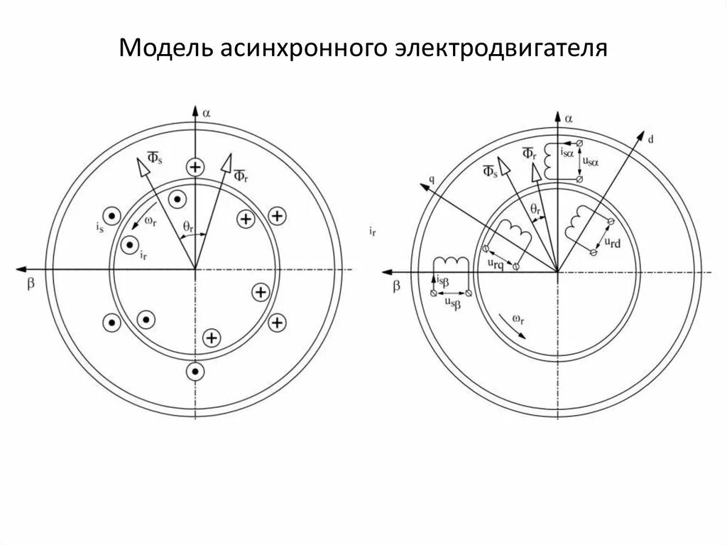 Математическая модель вибрации асинхронного двигателя схема. Модель асинхронного двигателя. Модель асинхронного двигателя. Электродвигатель аир 250 s4. Механическая характеристика асинхронного двигателя.