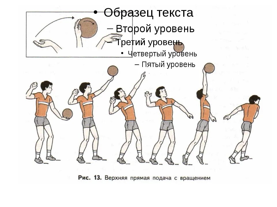 Упражнения для подачи в волейболе. Как правильно играть в волейбол. Как правильно научиться играть в волейбол. Схема подачи в волейболе. Техника игры в волейбол.