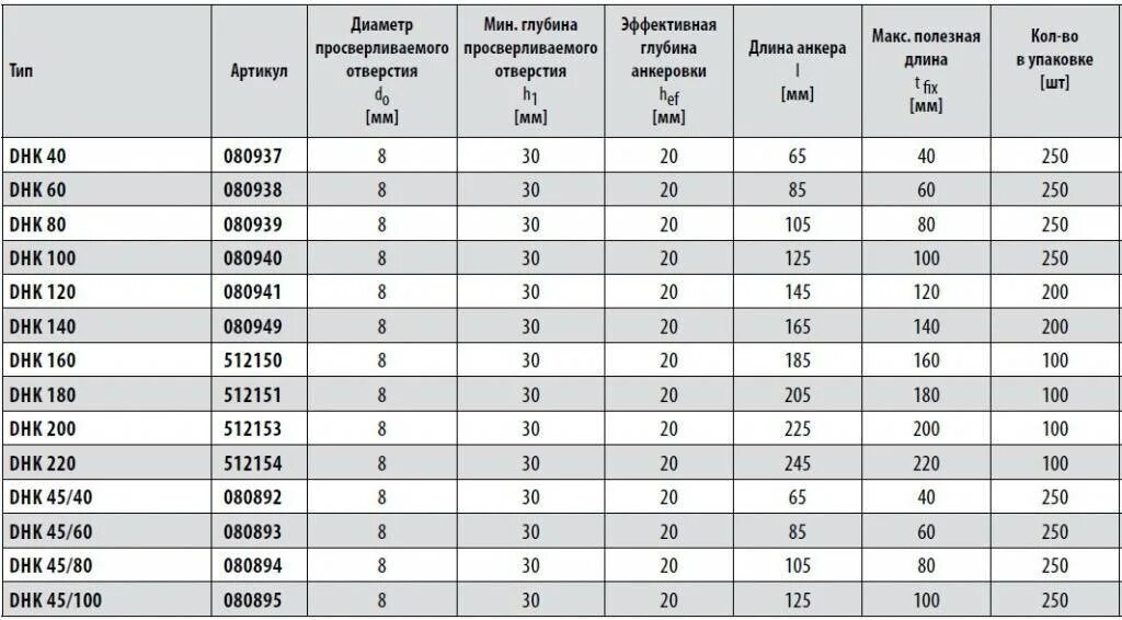 Таблица нахлеста и анкеровки арматуры. Перепуск арматуры таблица. Анкеровка арматуры а500с. Нахлест арматуры а500с.