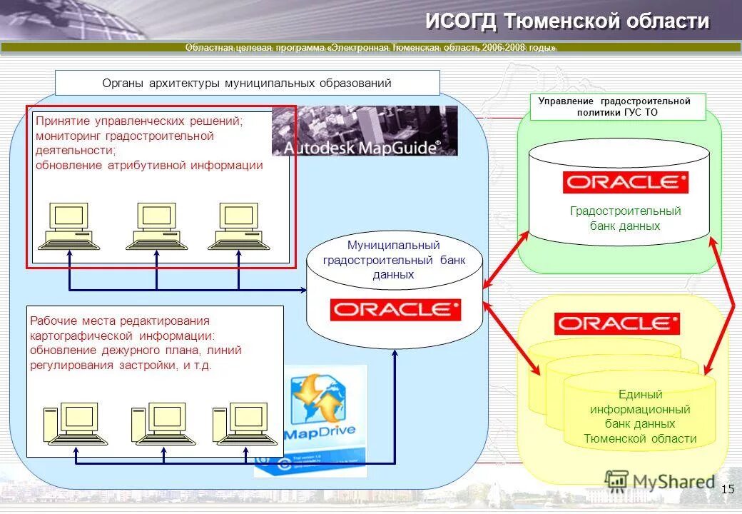 Электронная тюменская область. Исогд тюмень. Электронная тюменская область. Информационные системы обеспечения градостроительной деятельности. Сведения исогд.