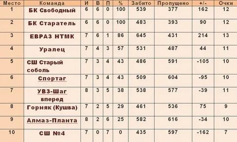 Автобус нижний тагил нтмк