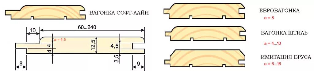 Ширина штиля. Профиль вагонки Софтлайн чертеж. Вагонка Софтлайн чертеж. Профиль вагонки штиль чертеж. Вагонка штиль профиль чертеж.